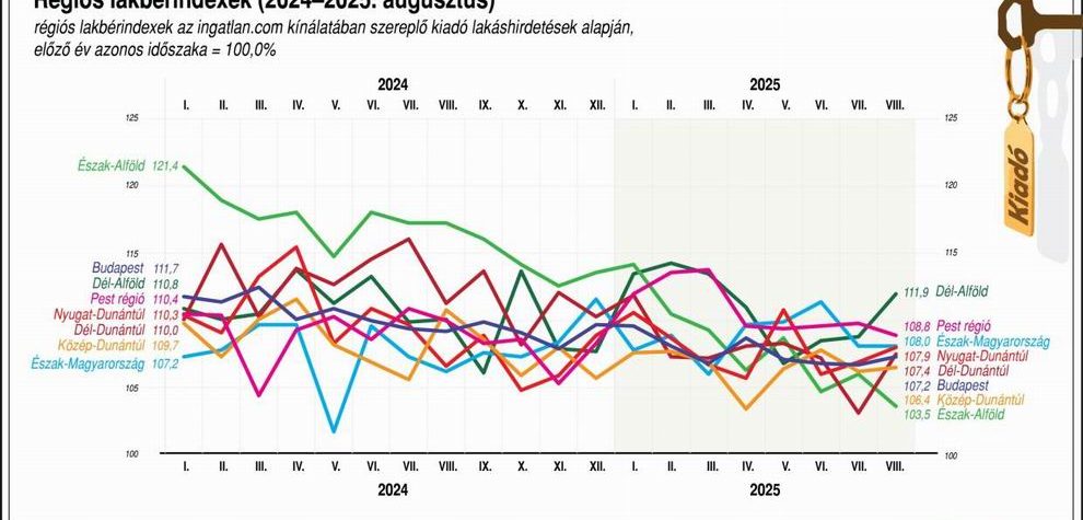 lakbérindex
