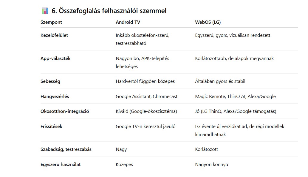 android tv webos tv